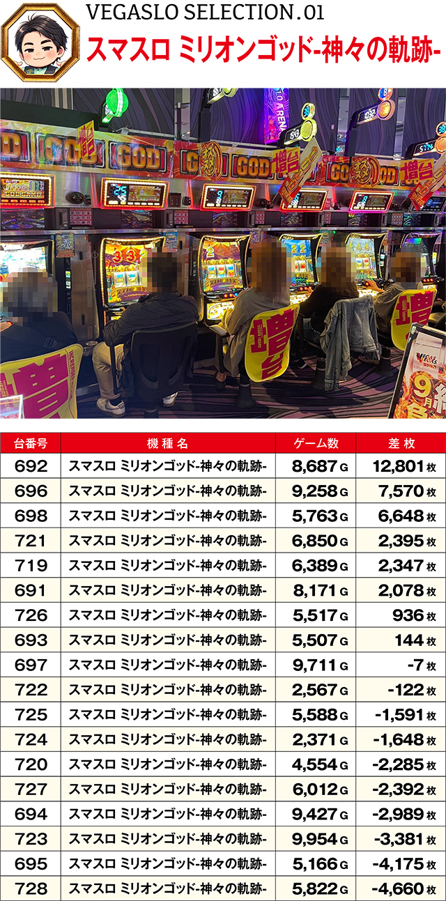 https://cdn.p-town.dmm.com/editor/ライティングZERO/VEGA_SLO_SELECTION/kekka/2026/09tsuki/0920/top.jpg