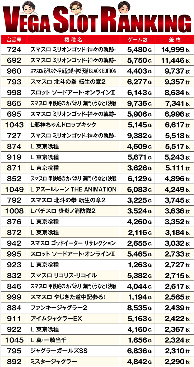 https://cdn.p-town.dmm.com/editor/ライティングZERO/VEGA_SLO_SELECTION/kekka/2026/09tsuki/0930/top.jpg