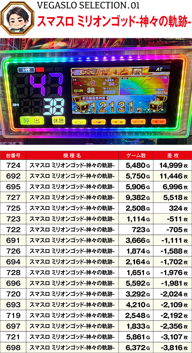 https://cdn.p-town.dmm.com/editor/ライティングZERO/VEGA_SLO_SELECTION/kekka/2026/09tsuki/0930/top.jpg