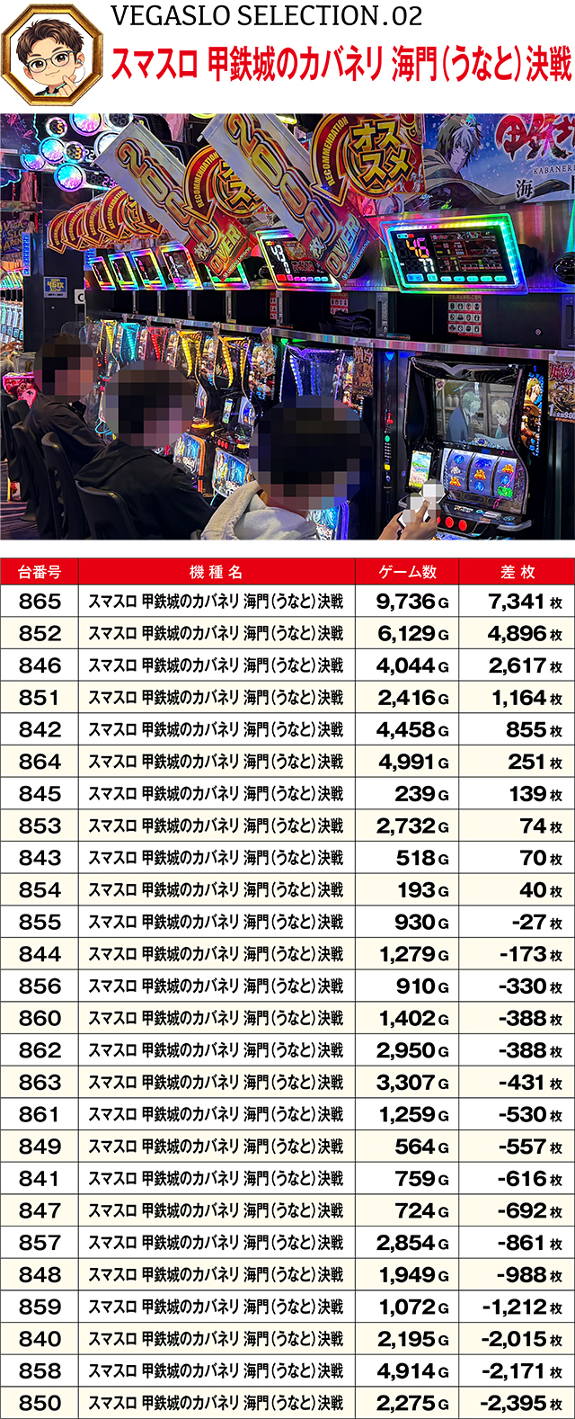 https://cdn.p-town.dmm.com/editor/ライティングZERO/VEGA_SLO_SELECTION/kekka/2026/09tsuki/0930/top.jpg