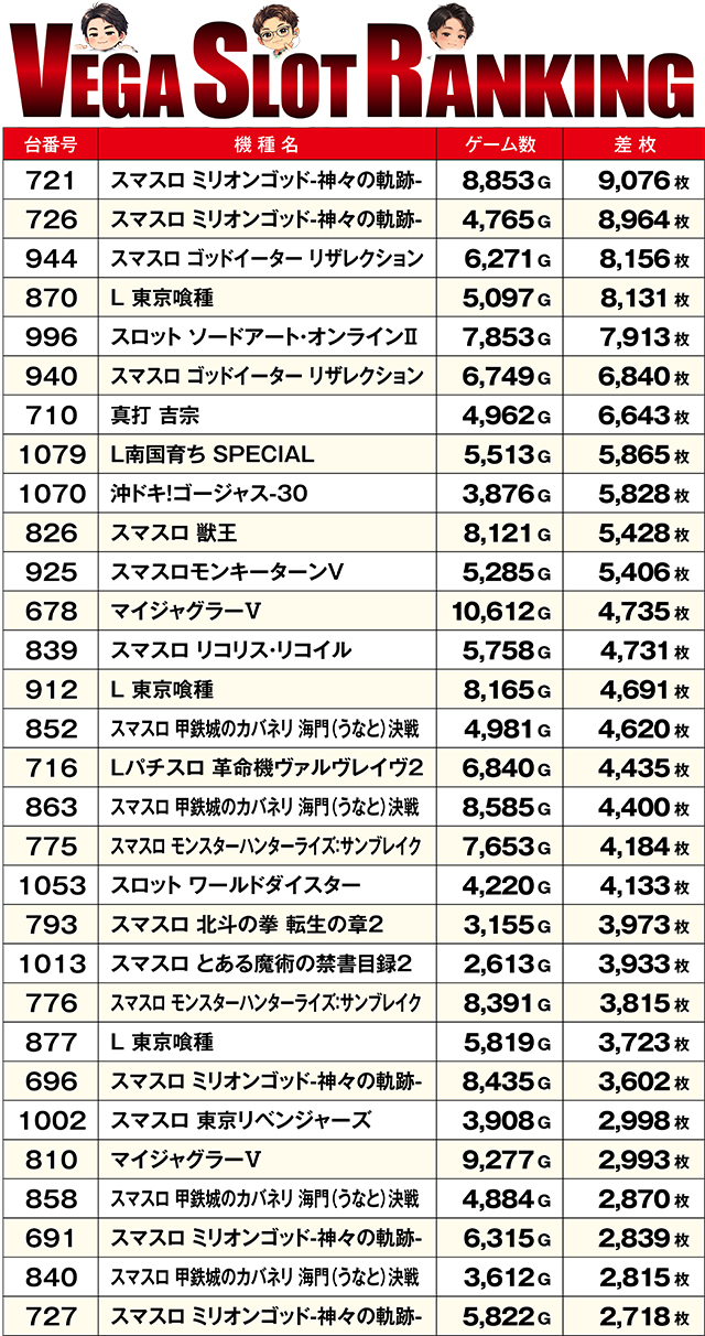https://cdn.p-town.dmm.com/editor/ライティングZERO/VEGA_SLO_SELECTION/kekka/2026/10tsuki/1010/top.jpg