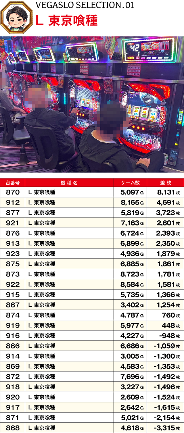https://cdn.p-town.dmm.com/editor/ライティングZERO/VEGA_SLO_SELECTION/kekka/2026/10tsuki/1010/top.jpg