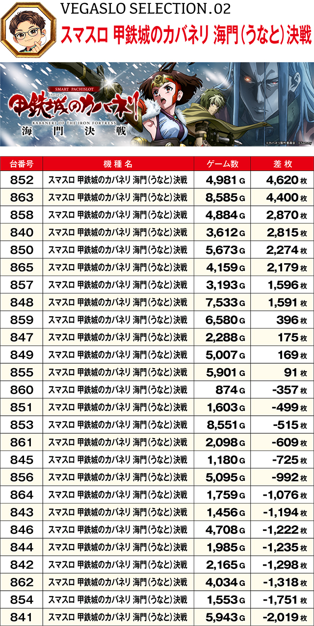 https://cdn.p-town.dmm.com/editor/ライティングZERO/VEGA_SLO_SELECTION/kekka/2026/10tsuki/1010/top.jpg