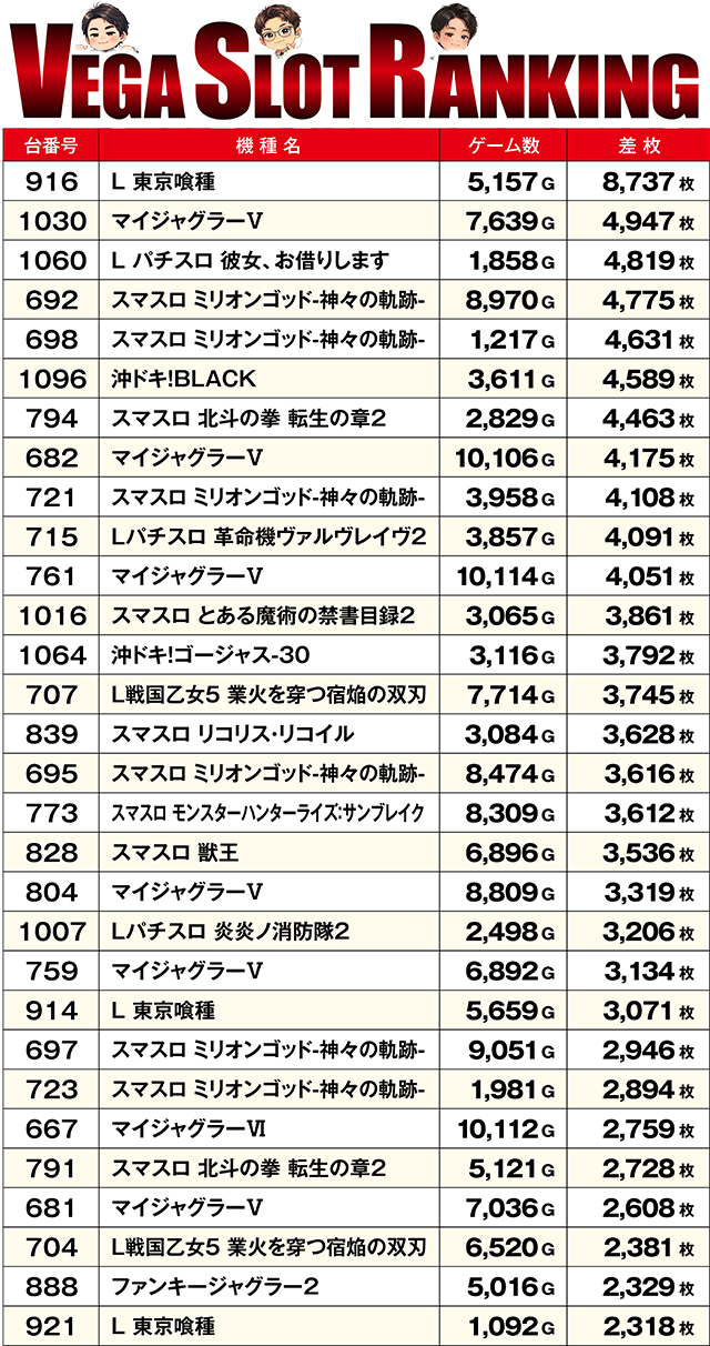 https://cdn.p-town.dmm.com/editor/ライティングZERO/VEGA_SLO_SELECTION/kekka/2026/10tsuki/1020/top.jpg