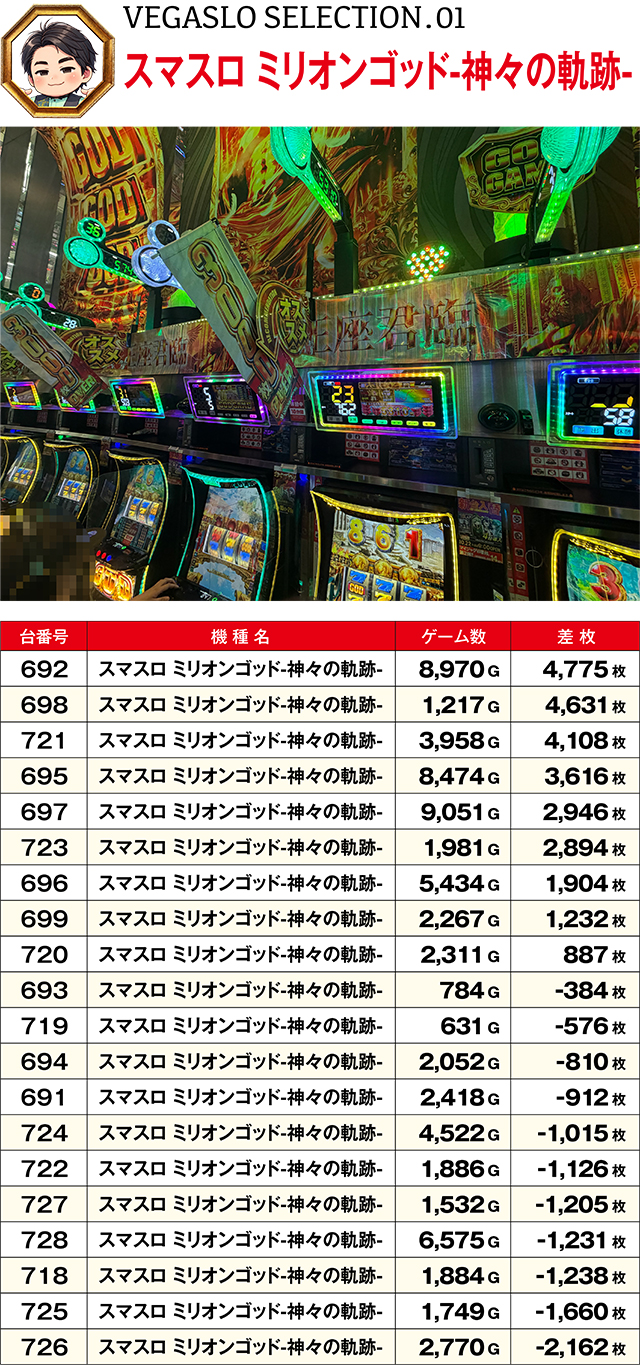 https://cdn.p-town.dmm.com/editor/ライティングZERO/VEGA_SLO_SELECTION/kekka/2026/10tsuki/1020/top.jpg