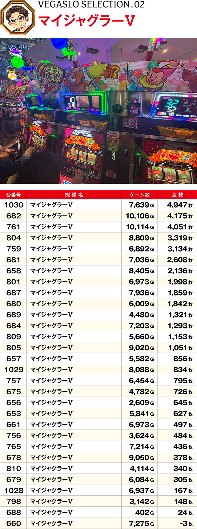 https://cdn.p-town.dmm.com/editor/ライティングZERO/VEGA_SLO_SELECTION/kekka/2026/10tsuki/1020/top.jpg
