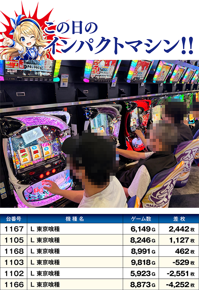 https://cdn.p-town.dmm.com/editor/ライティングZERO/W_impact/kekka/2026/07tsuki/0720_21seiki_nishi/top.jpg