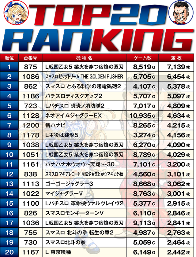 https://cdn.p-town.dmm.com/editor/ライティングZERO/W_impact/kekka/2026/07tsuki/0720_21seiki_nishi/top.jpg