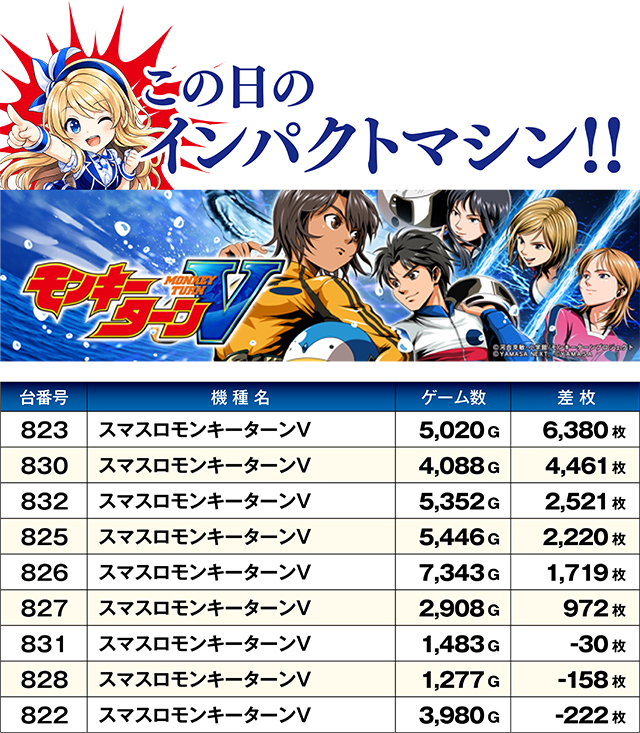 https://cdn.p-town.dmm.com/editor/ライティングZERO/W_impact/kekka/2026/08tsuki/0810_21seiki/top.jpg