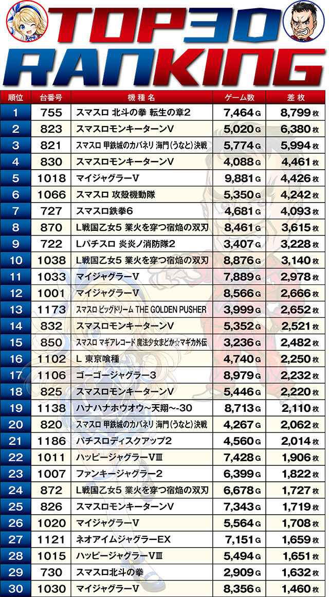 https://cdn.p-town.dmm.com/editor/ライティングZERO/W_impact/kekka/2026/08tsuki/0810_21seiki/top.jpg