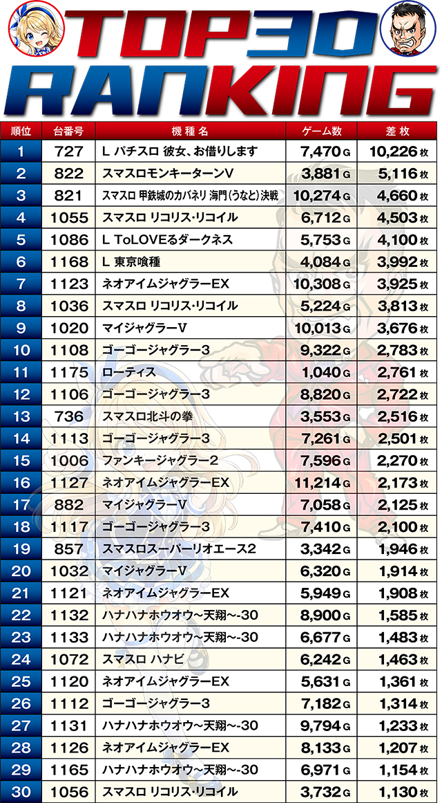 https://cdn.p-town.dmm.com/editor/ライティングZERO/W_impact/kekka/2026/09tsuki/0920_21seiki/top.jpg