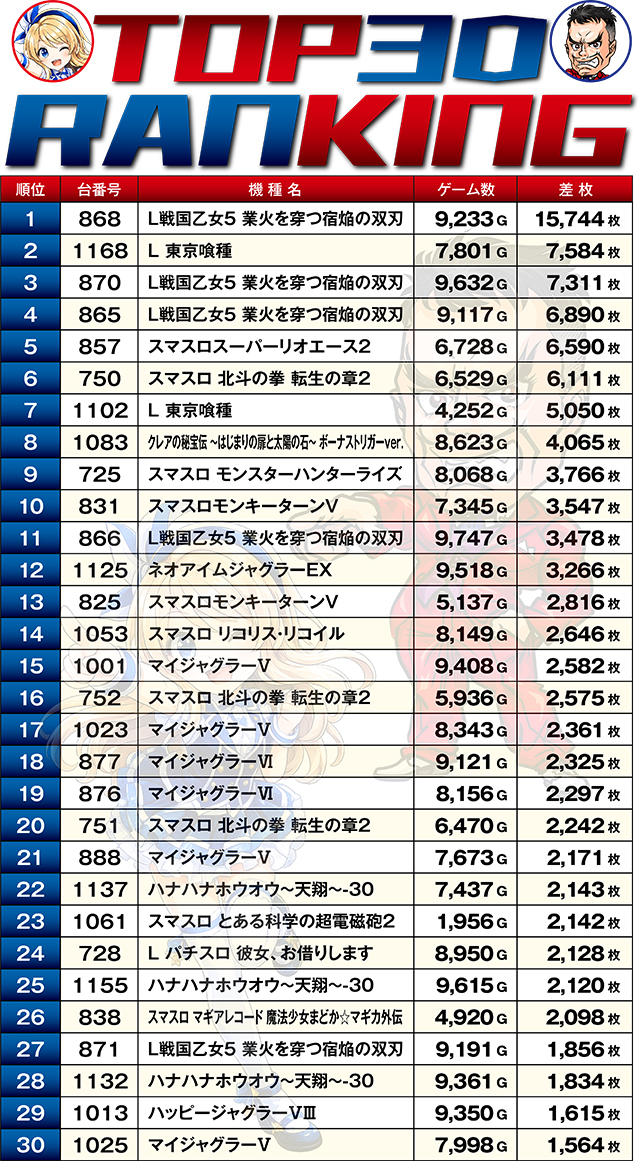 https://cdn.p-town.dmm.com/editor/ライティングZERO/W_impact/kekka/2026/10tsuki/1010_21seiki/top.jpg