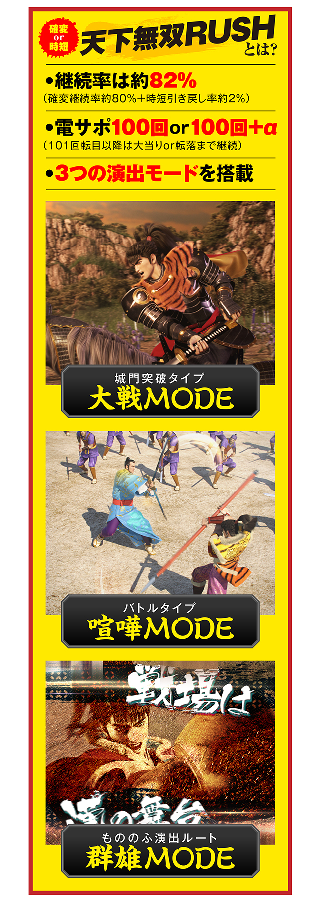 慶次_天下無双RUSHとは