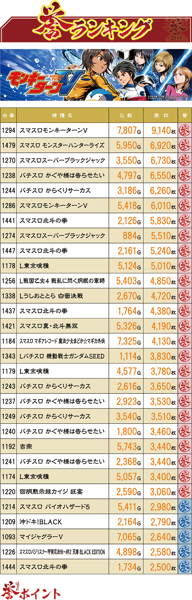 https://cdn.p-town.dmm.com/editor/ライティングZERO/homare_syuzai/kekka/2025/07tsuki/0726_vegas_vegas_hakkan/top.jpg