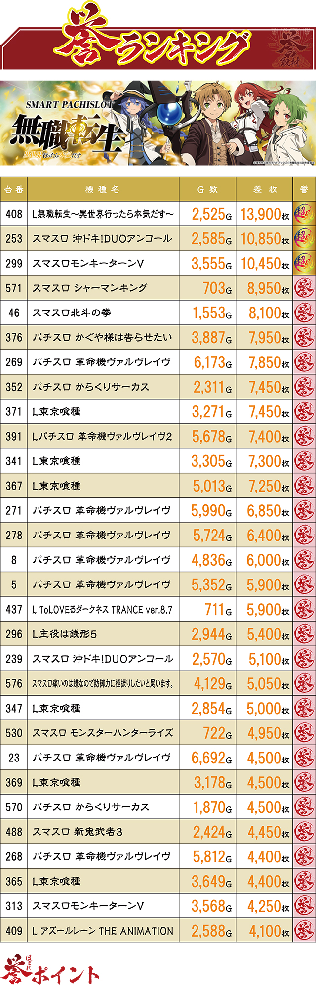 https://cdn.p-town.dmm.com/editor/ライティングZERO/homare_syuzai/kekka/2026/01tsuki/0102_evo_miyazaki/top.jpg
