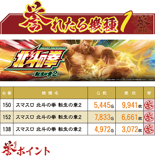 https://cdn.p-town.dmm.com/editor/ライティングZERO/homare_syuzai/kekka/2026/02tsuki/0211_jam_nobechi/top.jpg