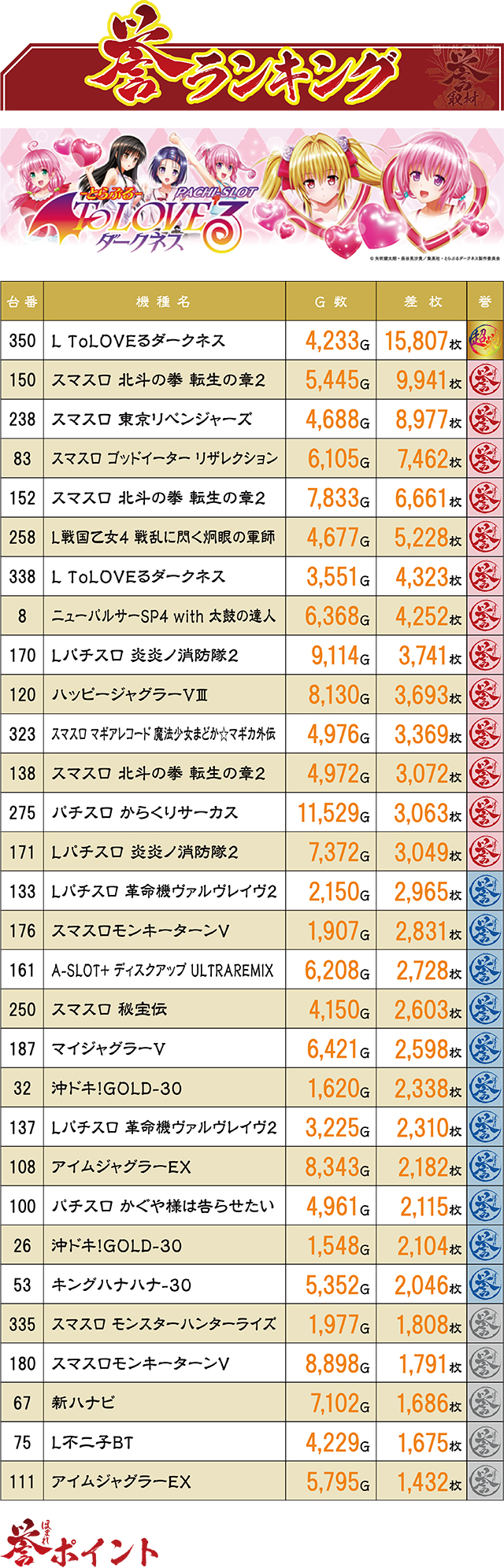 https://cdn.p-town.dmm.com/editor/ライティングZERO/homare_syuzai/kekka/2026/02tsuki/0211_jam_nobechi/top.jpg