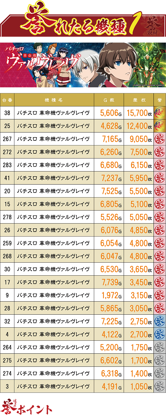 https://cdn.p-town.dmm.com/editor/ライティングZERO/homare_syuzai/kekka/2026/02tsuki/0214_evo_miyazaki/top.jpg