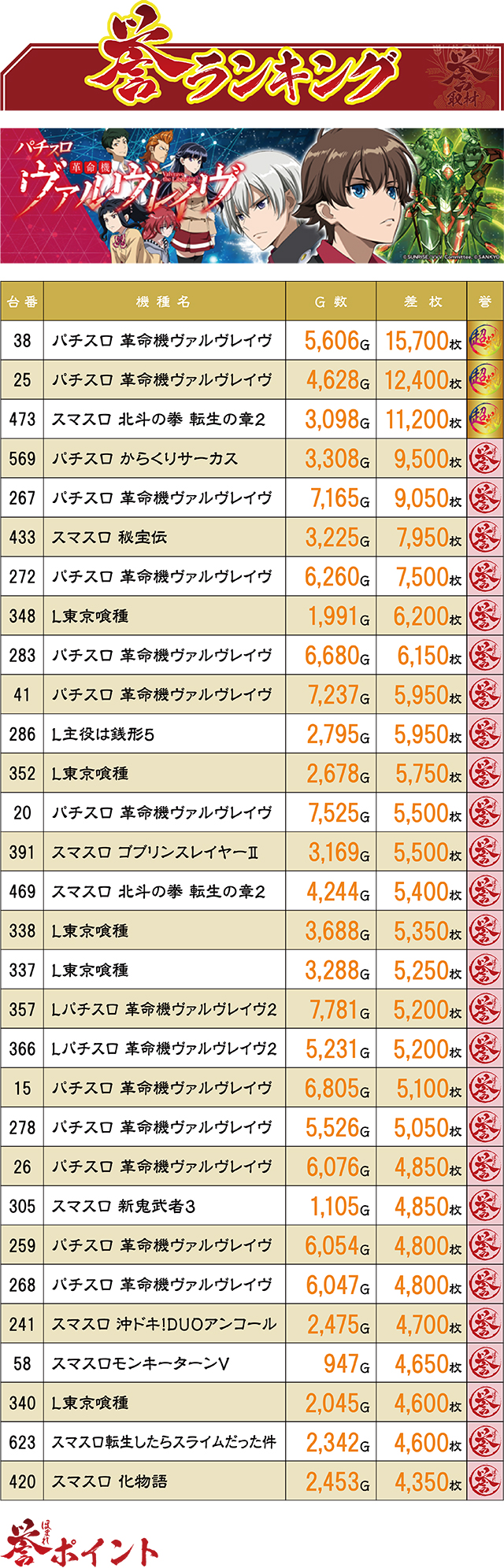 https://cdn.p-town.dmm.com/editor/ライティングZERO/homare_syuzai/kekka/2026/02tsuki/0214_evo_miyazaki/top.jpg