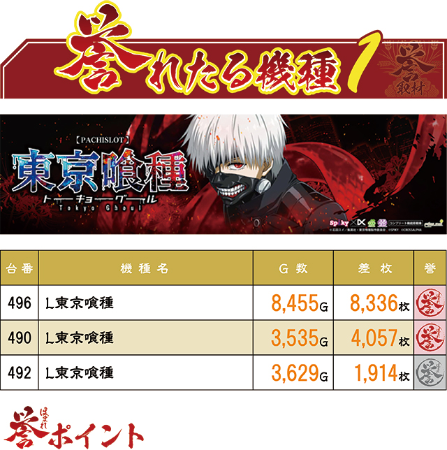 https://cdn.p-town.dmm.com/editor/ライティングZERO/homare_syuzai/kekka/2026/02tsuki/0218_jam_aomori/top.jpg