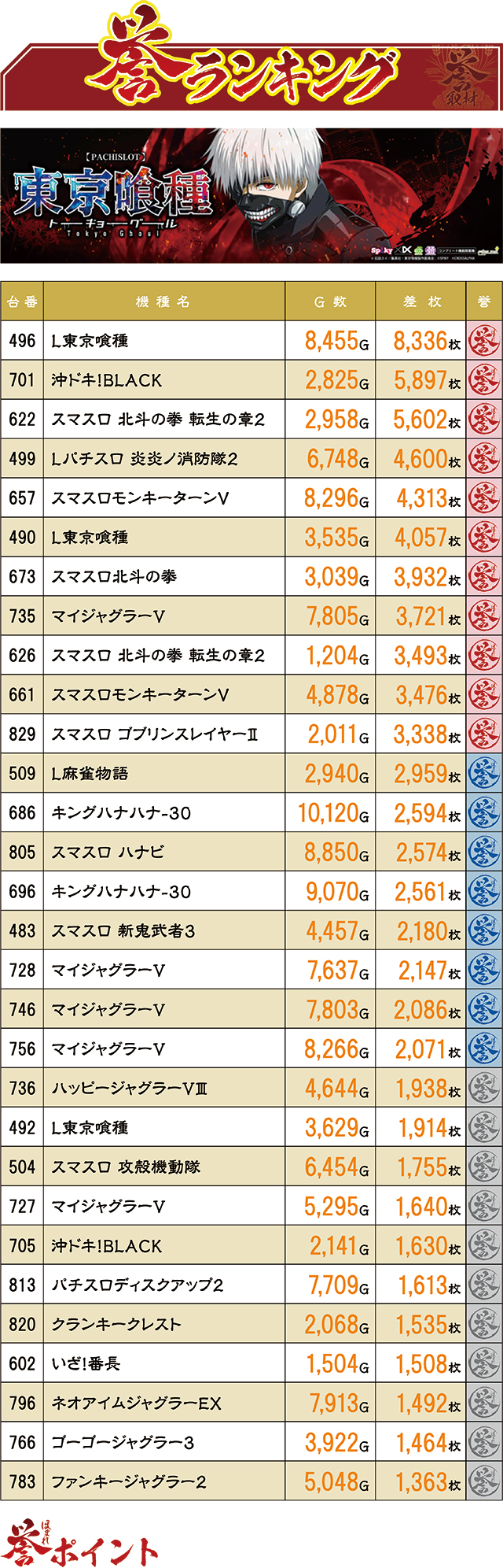 https://cdn.p-town.dmm.com/editor/ライティングZERO/homare_syuzai/kekka/2026/02tsuki/0218_jam_aomori/top.jpg