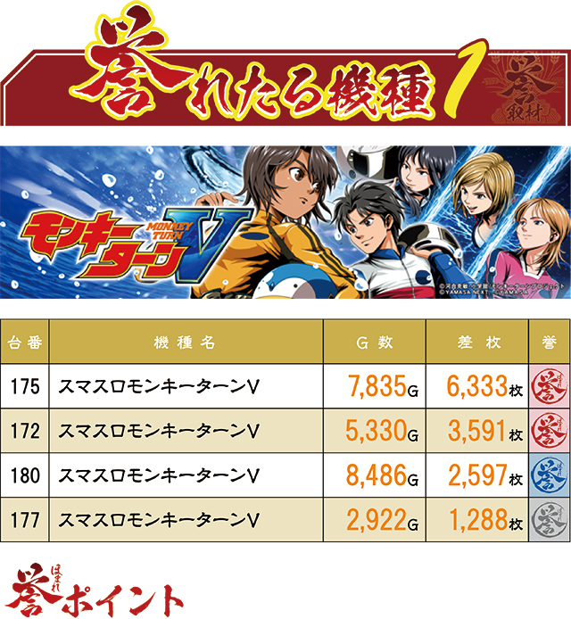 https://cdn.p-town.dmm.com/editor/ライティングZERO/homare_syuzai/kekka/2026/02tsuki/0221_jam_nobechi/top.jpg