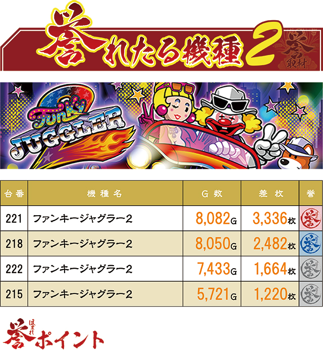 https://cdn.p-town.dmm.com/editor/ライティングZERO/homare_syuzai/kekka/2026/02tsuki/0221_jam_nobechi/top.jpg