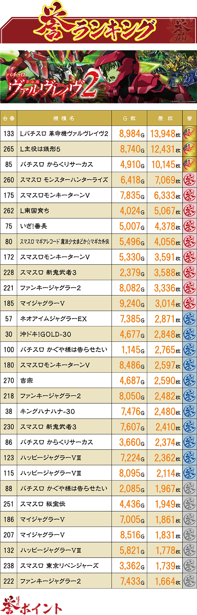 https://cdn.p-town.dmm.com/editor/ライティングZERO/homare_syuzai/kekka/2026/02tsuki/0221_jam_nobechi/top.jpg