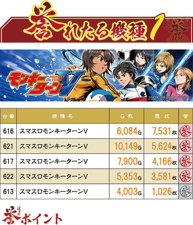 https://cdn.p-town.dmm.com/editor/ライティングZERO/homare_syuzai/kekka/2026/02tsuki/0225_jam_kuji/top.jpg