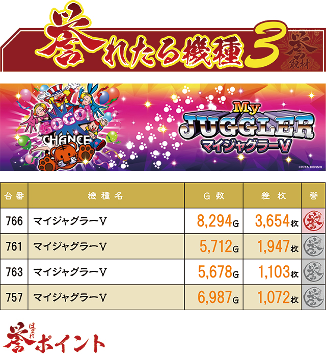 https://cdn.p-town.dmm.com/editor/ライティングZERO/homare_syuzai/kekka/2026/02tsuki/0225_jam_kuji/top.jpg