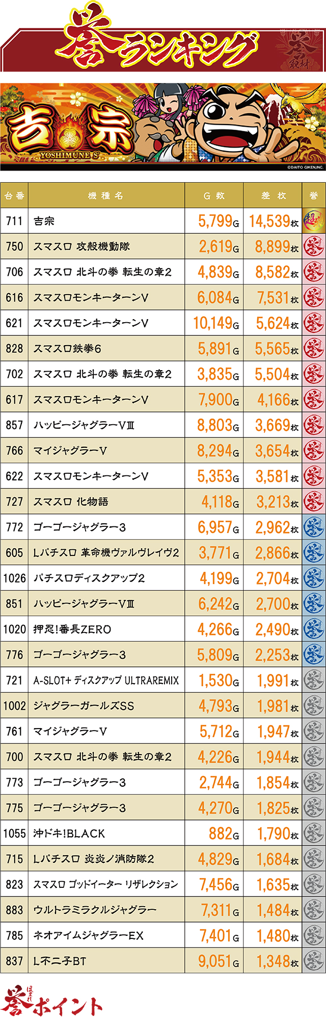 https://cdn.p-town.dmm.com/editor/ライティングZERO/homare_syuzai/kekka/2026/02tsuki/0225_jam_kuji/top.jpg