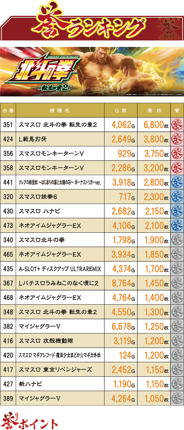 https://cdn.p-town.dmm.com/editor/ライティングZERO/homare_syuzai/kekka/2026/02tsuki/0227_senkura_dejima/top.jpg