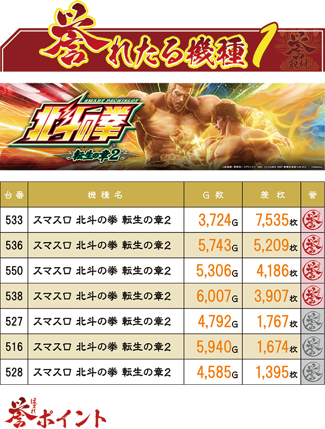 https://cdn.p-town.dmm.com/editor/ライティングZERO/homare_syuzai/kekka/2026/02tsuki/0228_marumitsu_kuzuhara/top.jpg