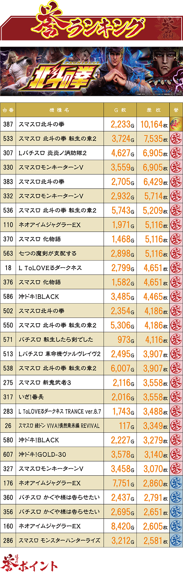 https://cdn.p-town.dmm.com/editor/ライティングZERO/homare_syuzai/kekka/2026/02tsuki/0228_marumitsu_kuzuhara/top.jpg