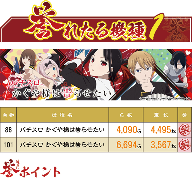 https://cdn.p-town.dmm.com/editor/ライティングZERO/homare_syuzai/kekka/2026/03tsuki/0301_jam_nobechi/top.jpg