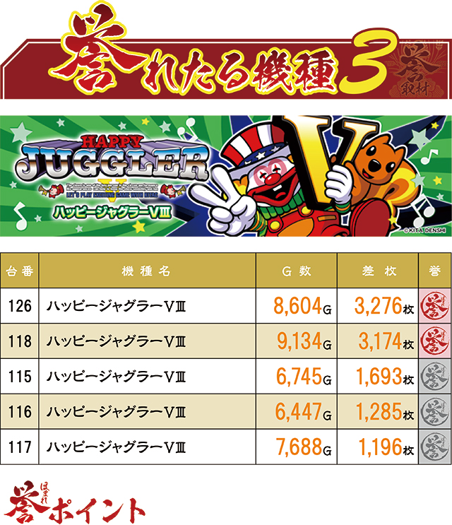 https://cdn.p-town.dmm.com/editor/ライティングZERO/homare_syuzai/kekka/2026/03tsuki/0301_jam_nobechi/top.jpg