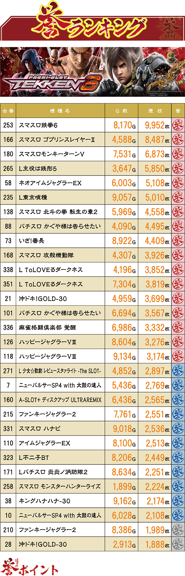 https://cdn.p-town.dmm.com/editor/ライティングZERO/homare_syuzai/kekka/2026/03tsuki/0301_jam_nobechi/top.jpg