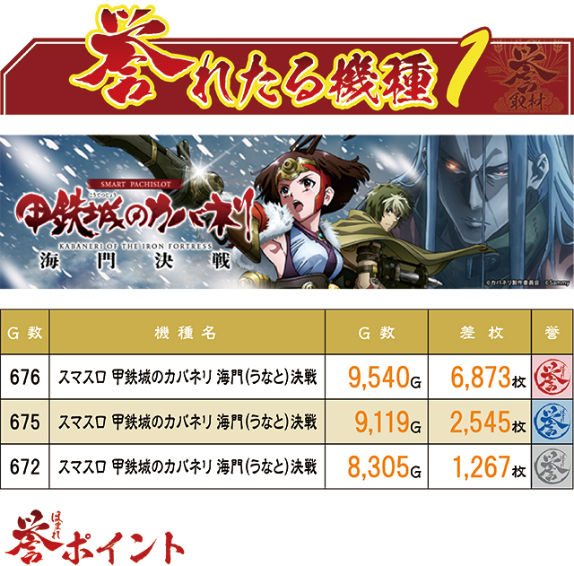 https://cdn.p-town.dmm.com/editor/ライティングZERO/homare_syuzai/kekka/2026/03tsuki/0309_jam_aomori/top.jpg