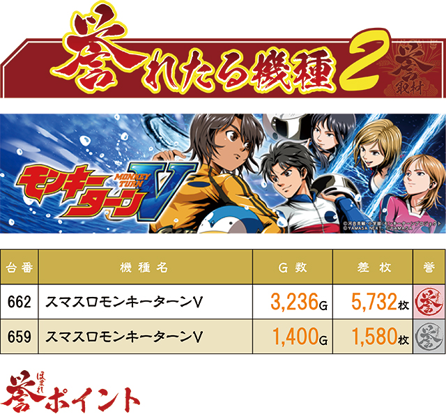 https://cdn.p-town.dmm.com/editor/ライティングZERO/homare_syuzai/kekka/2026/03tsuki/0309_jam_aomori/top.jpg