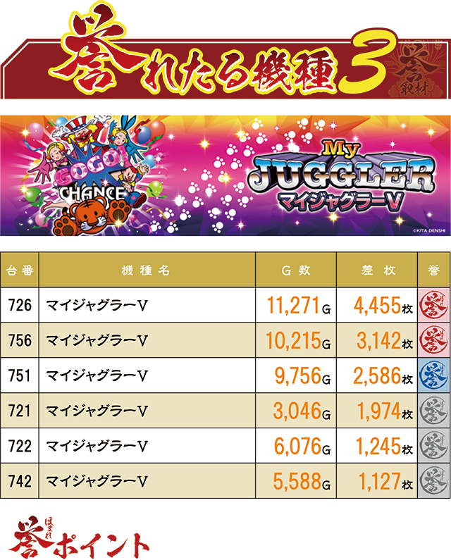 https://cdn.p-town.dmm.com/editor/ライティングZERO/homare_syuzai/kekka/2026/03tsuki/0309_jam_aomori/top.jpg