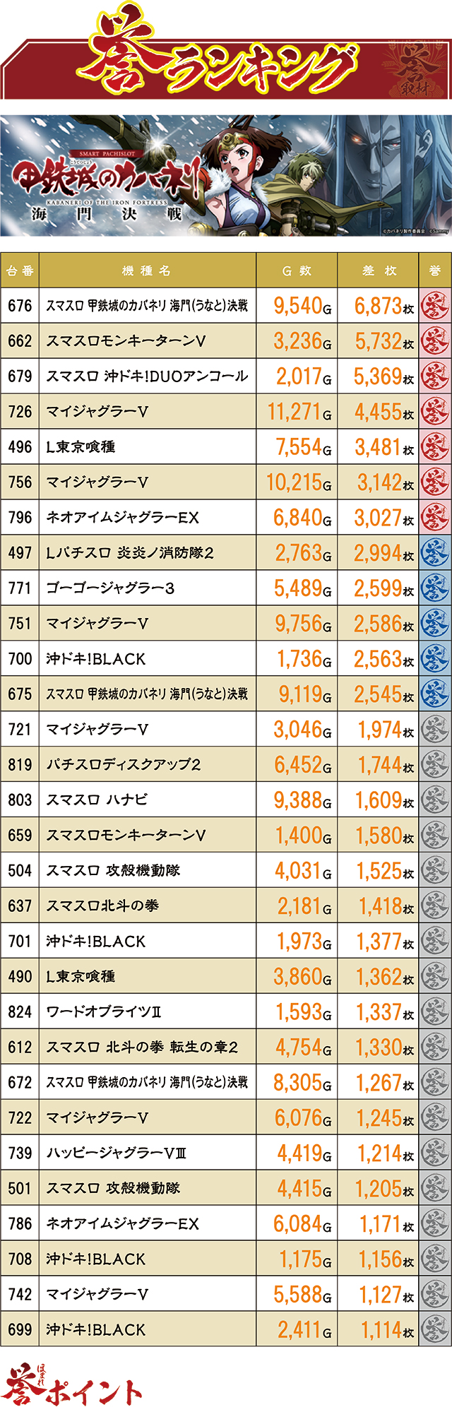 https://cdn.p-town.dmm.com/editor/ライティングZERO/homare_syuzai/kekka/2026/03tsuki/0309_jam_aomori/top.jpg