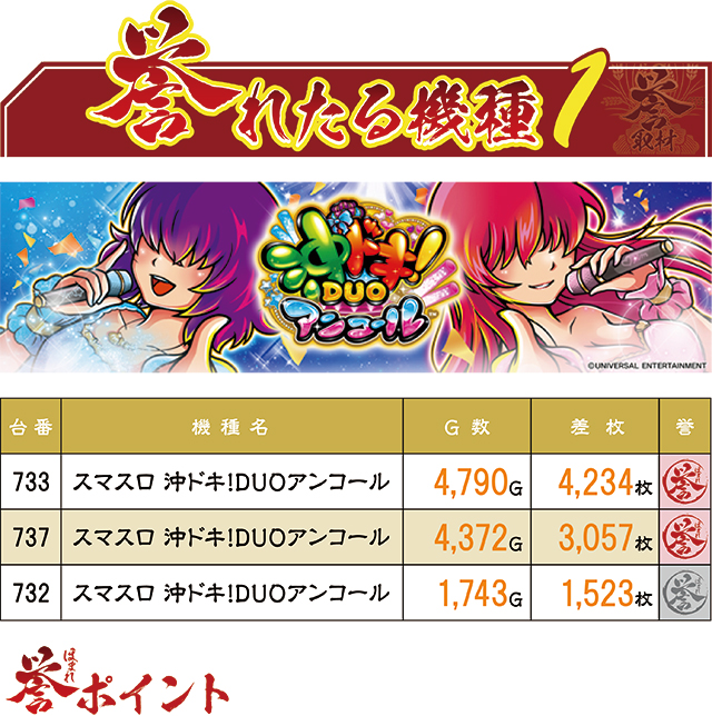 https://cdn.p-town.dmm.com/editor/ライティングZERO/homare_syuzai/kekka/2026/03tsuki/0312_jam_towada/top.jpg