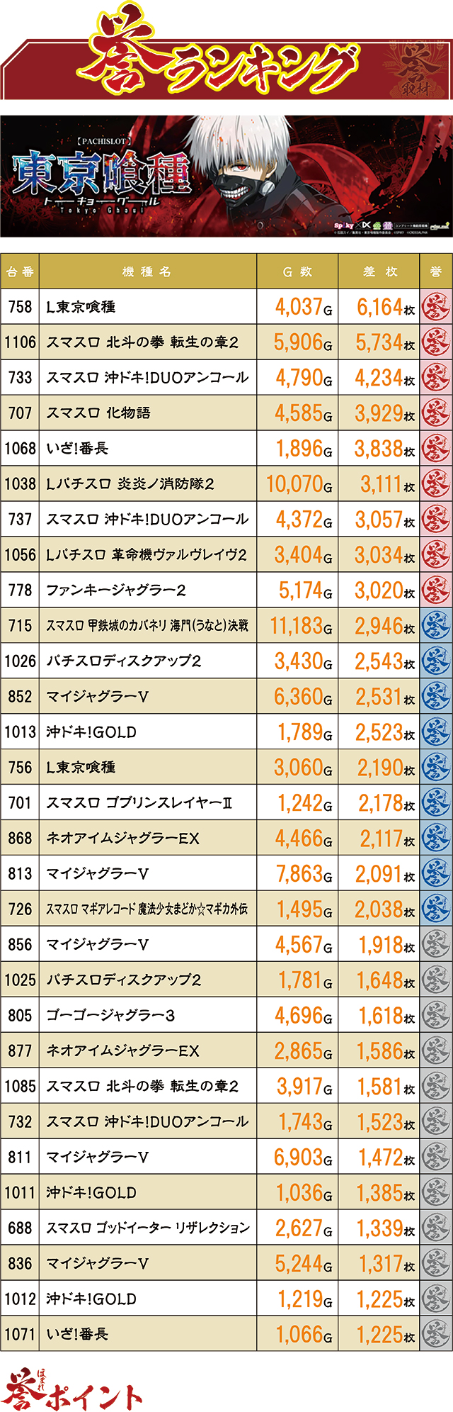 https://cdn.p-town.dmm.com/editor/ライティングZERO/homare_syuzai/kekka/2026/03tsuki/0312_jam_towada/top.jpg