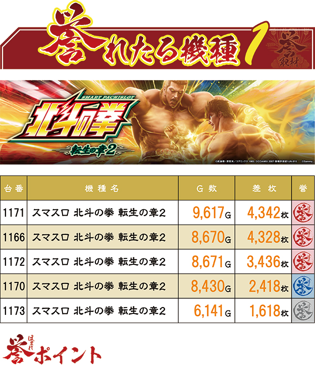 https://cdn.p-town.dmm.com/editor/ライティングZERO/homare_syuzai/kekka/2026/03tsuki/0314_21sendai/top.jpg