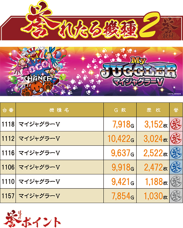 https://cdn.p-town.dmm.com/editor/ライティングZERO/homare_syuzai/kekka/2026/03tsuki/0314_21sendai/top.jpg
