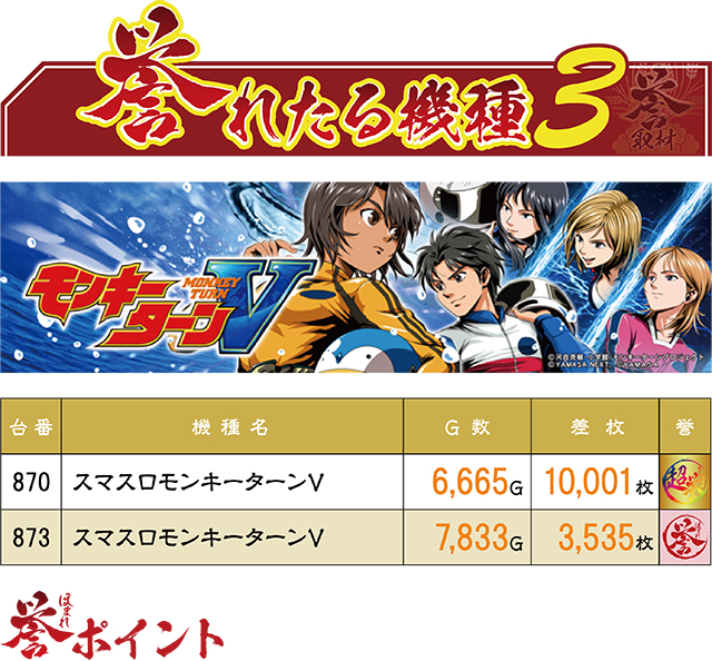 https://cdn.p-town.dmm.com/editor/ライティングZERO/homare_syuzai/kekka/2026/03tsuki/0314_21sendai/top.jpg