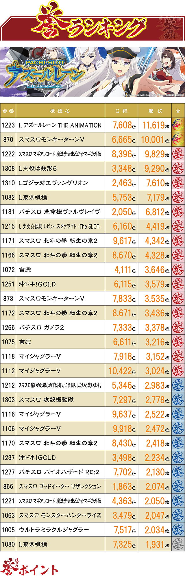 https://cdn.p-town.dmm.com/editor/ライティングZERO/homare_syuzai/kekka/2026/03tsuki/0314_21sendai/top.jpg