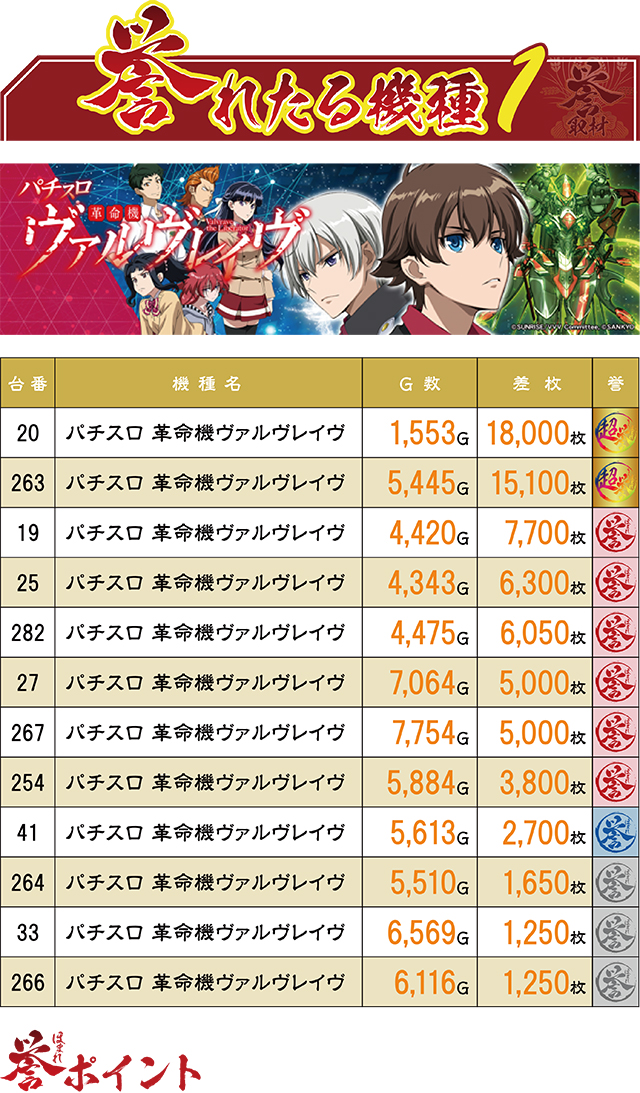 https://cdn.p-town.dmm.com/editor/ライティングZERO/homare_syuzai/kekka/2026/03tsuki/0314_evo_miyazaki/top.jpg