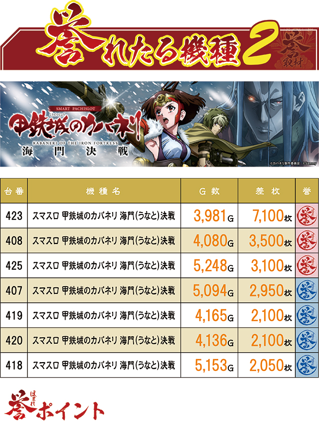 https://cdn.p-town.dmm.com/editor/ライティングZERO/homare_syuzai/kekka/2026/03tsuki/0314_evo_miyazaki/top.jpg