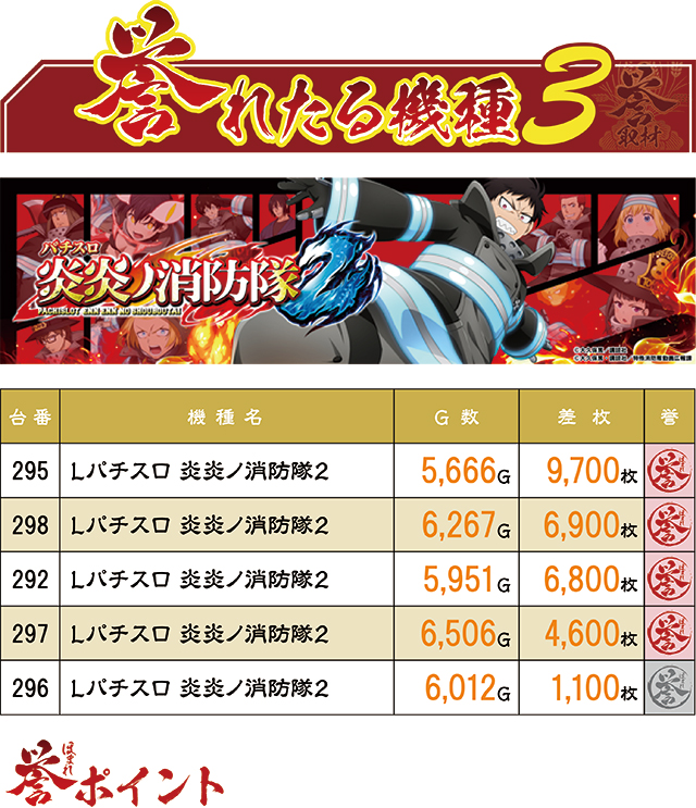 https://cdn.p-town.dmm.com/editor/ライティングZERO/homare_syuzai/kekka/2026/03tsuki/0314_evo_miyazaki/top.jpg